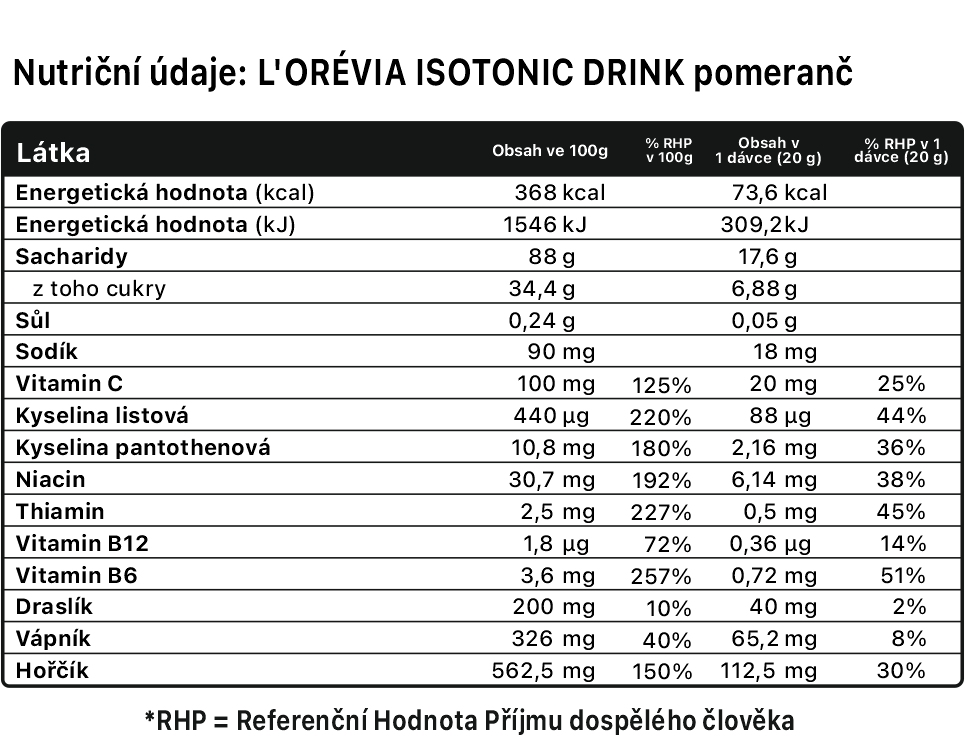 LORÉVIA ISOTONIC DRINK-pomeranč-nutricni-hodnoty